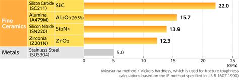 hardness test for ceramics|ceramic hardness vs steel.